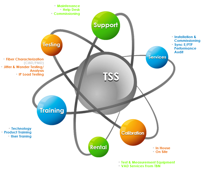 Terrabit Service Solutions